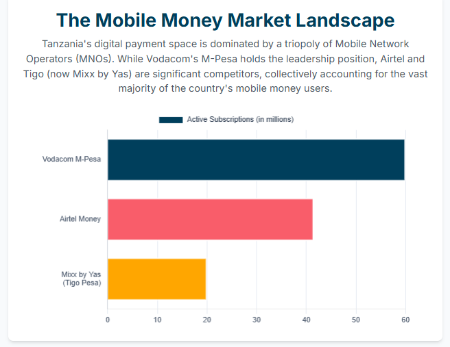 The Anatomy of a Cashless Revolution: Inside Tanzania's "Lipa Namba" Ecosystem